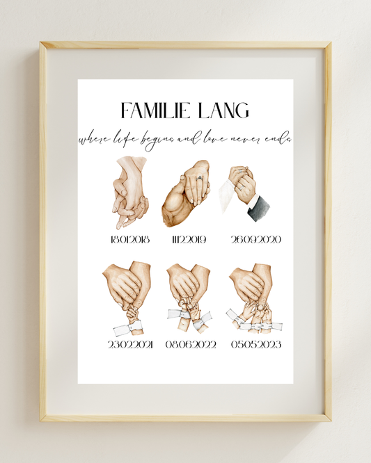 Familien - Poster